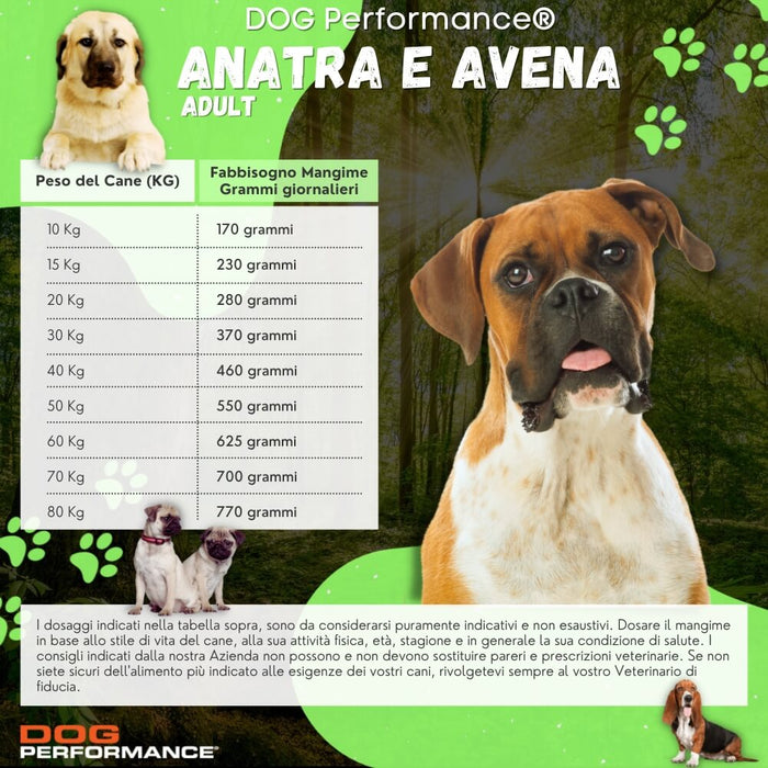 Monoproteico Adult Anatra e Avena - 15Kg