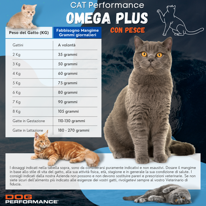 Omega Plus Pesce