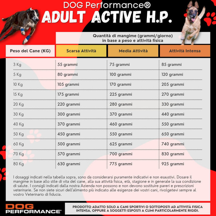 Adult Active H.P. - 15Kg